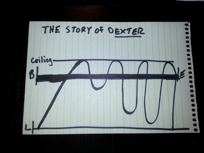 Shape of  a Story - Dexter